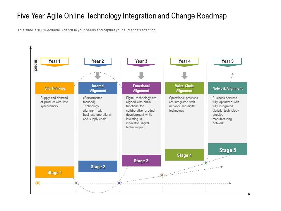 Five_Year_Agile_Online_Technology_Integration_And_Change_Roadmap_Infographics_Slide_1.jpg
