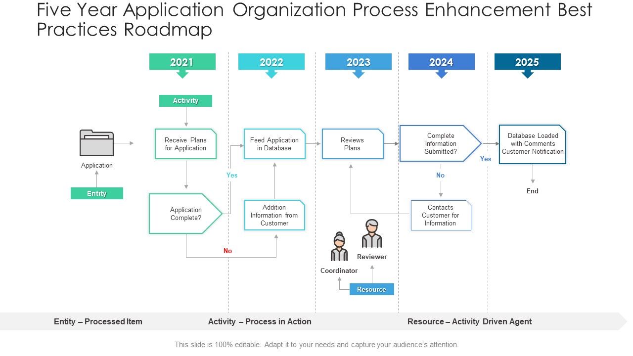 Five_Year_Application_Organization_Process_Enhancement_Best_Practices_Roadmap_Infographics_Slide_1.jpg