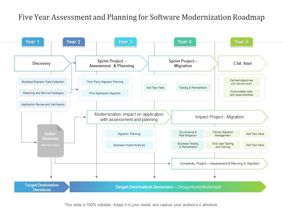 Five_Year_Assessment_And_Planning_For_Software_Modernization_Roadmap_Portrait_Slide_1.jpg