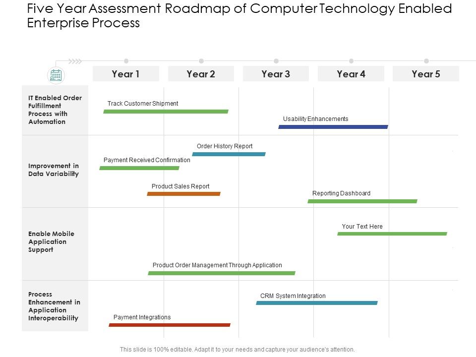 Five_Year_Assessment_Roadmap_Of_Computer_Technology_Enabled_Enterprise_Process_Clipart_Slide_1.jpg