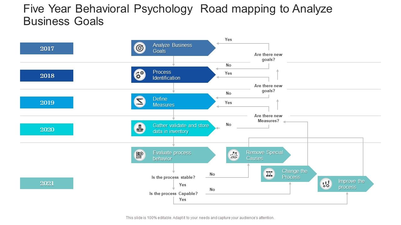 Five_Year_Behavioral_Psychology_Road_Mapping_To_Analyze_Business_Goals_Formats_Slide_1.jpg
