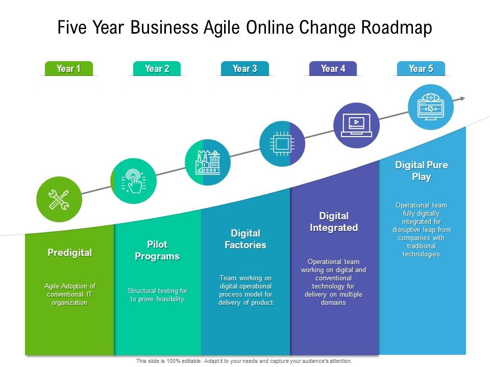 Five_Year_Business_Agile_Online_Change_Roadmap_Sample_Slide_1.jpg