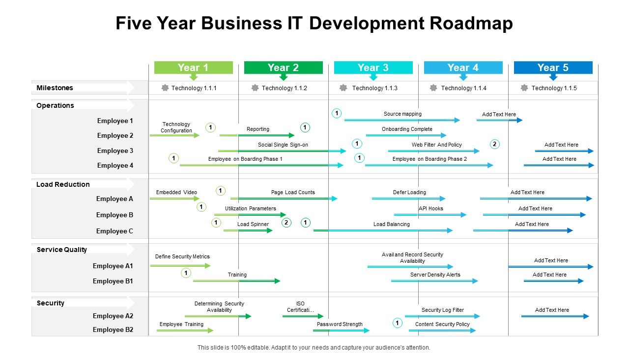 Five_Year_Business_IT_Development_Roadmap_Pictures_Slide_1.jpg