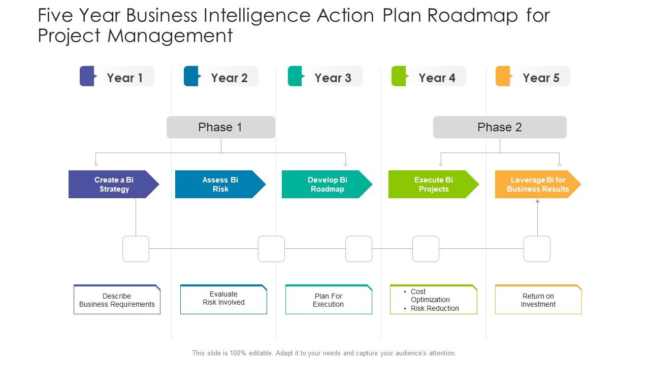 Five_Year_Business_Intelligence_Action_Plan_Roadmap_For_Project_Management_Clipart_Slide_1.jpg