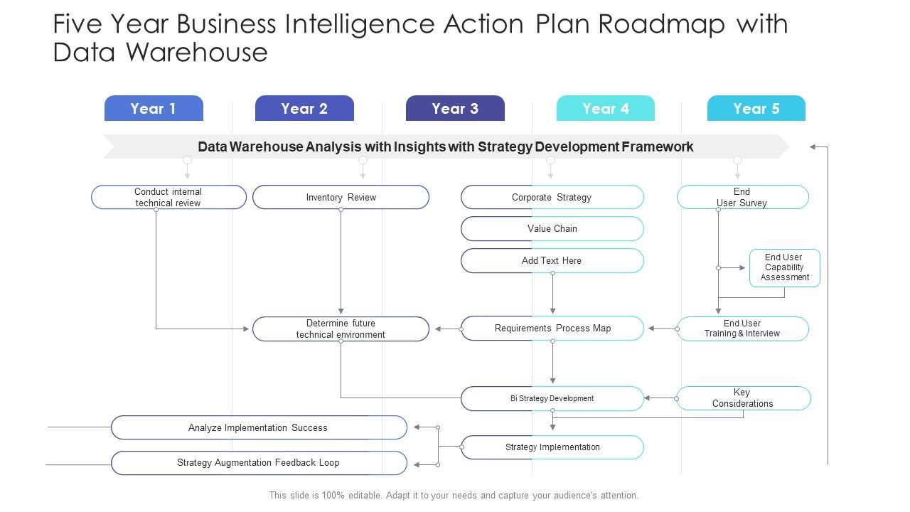 Five_Year_Business_Intelligence_Action_Plan_Roadmap_With_Data_Warehouse_Template_Slide_1.jpg
