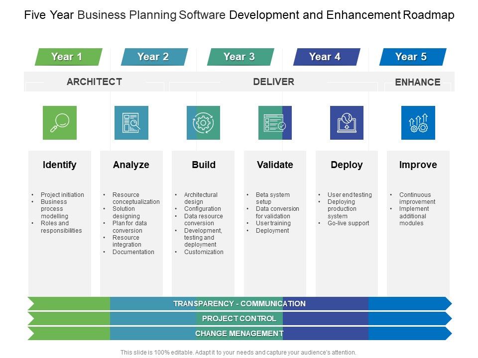 Five_Year_Business_Planning_Software_Development_And_Enhancement_Roadmap_Portrait_Slide_1.jpg