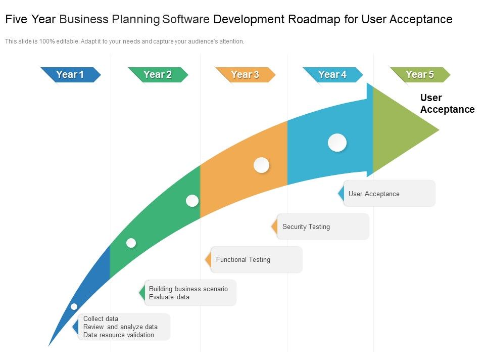 Five_Year_Business_Planning_Software_Development_Roadmap_For_User_Acceptance_Sample_Slide_1.jpg