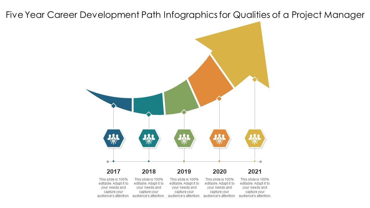 Five_Year_Career_Development_Path_Infographics_For_Qualities_Of_A_Project_Manager_Ppt_PowerPoint_Presentation_Ideas_Visuals_PDF_Slide_1.jpg