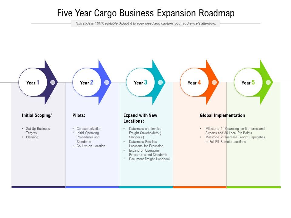 Five_Year_Cargo_Business_Expansion_Roadmap_Diagrams_Slide_1.jpg