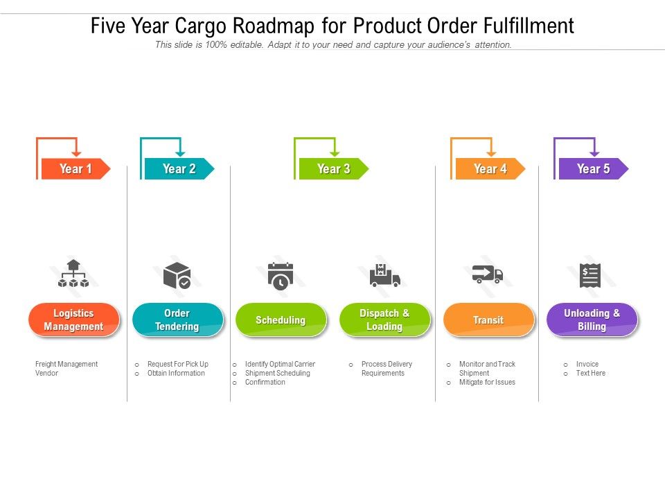 Five_Year_Cargo_Roadmap_For_Product_Order_Fulfillment_Topics_Slide_1.jpg