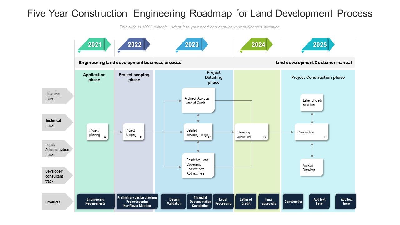 Five_Year_Construction_Engineering_Roadmap_For_Land_Development_Process_Inspiration_Slide_1.jpg
