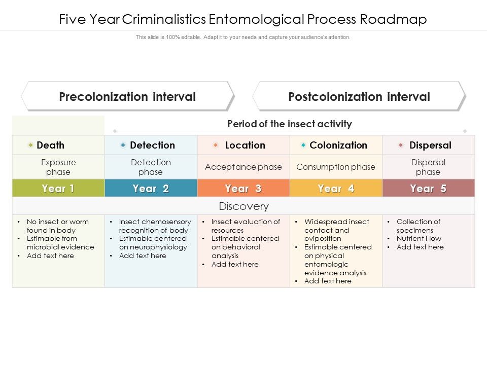 Five_Year_Criminalistics_Entomological_Process_Roadmap_Mockup_Slide_1.jpg