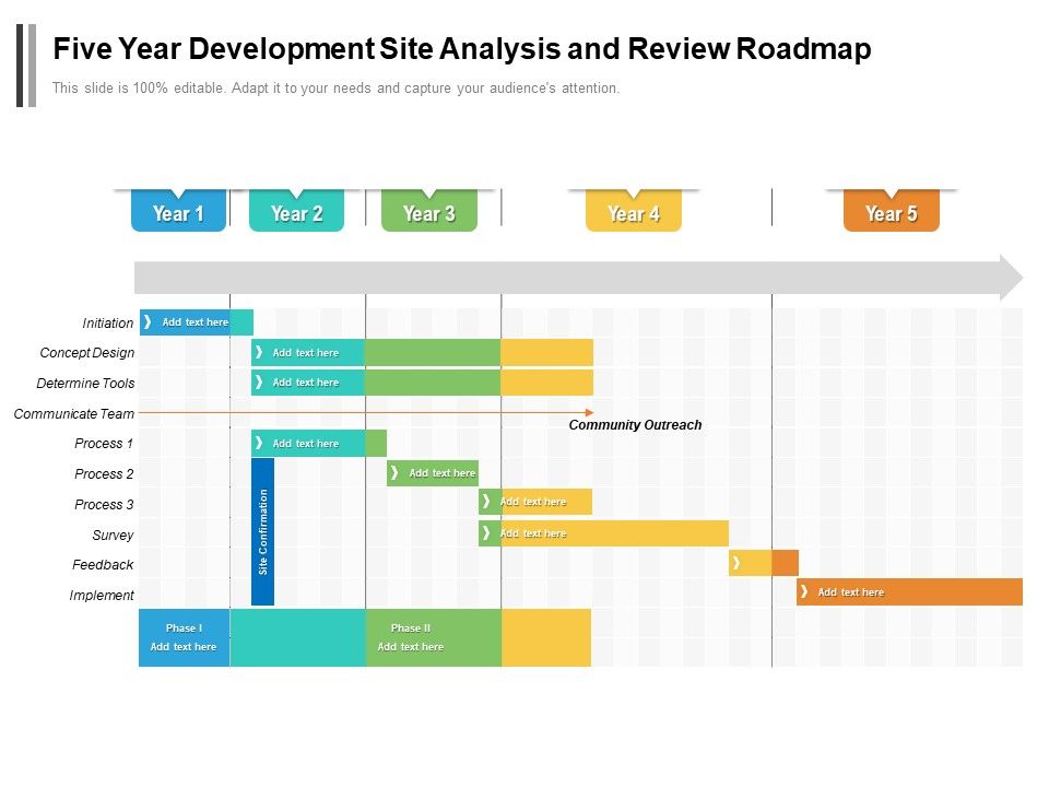 Five_Year_Development_Site_Analysis_And_Review_Roadmap_Microsoft_Slide_1.jpg