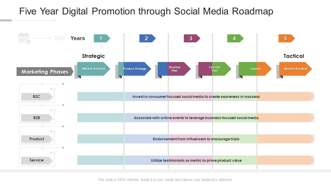 Five_Year_Digital_Promotion_Through_Social_Media_Roadmap_Topics_Slide_1.jpg