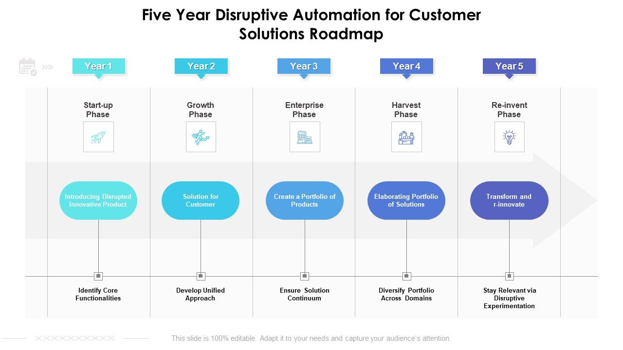 Five_Year_Disruptive_Automation_For_Customer_Solutions_Roadmap_Structure_Slide_1.jpg