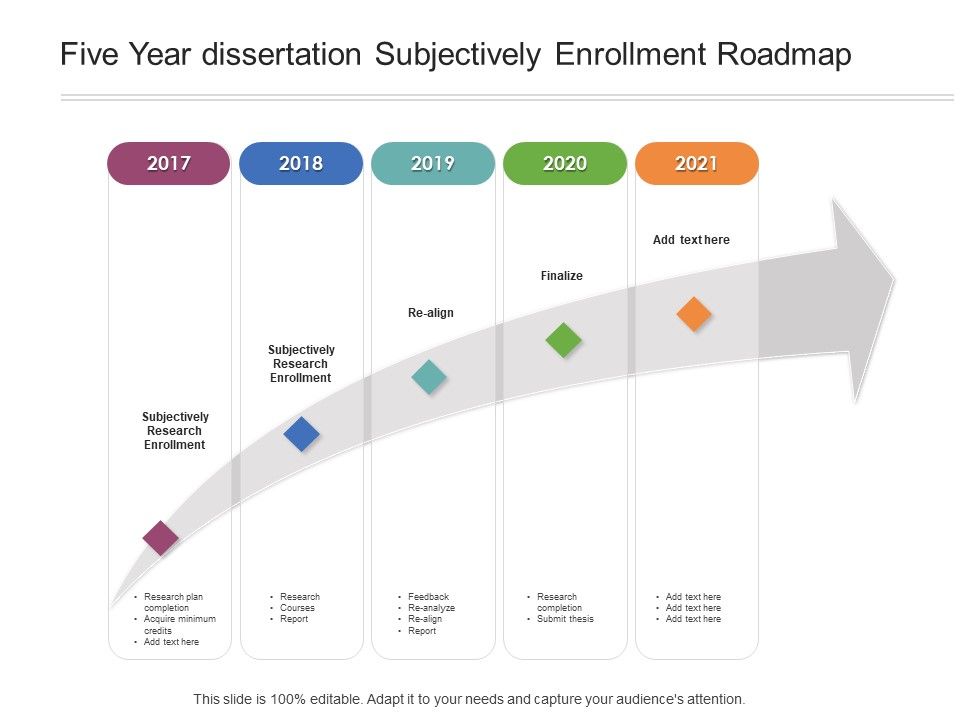 Five_Year_Dissertation_Subjectively_Enrollment_Roadmap_Infographics_Slide_1.jpg