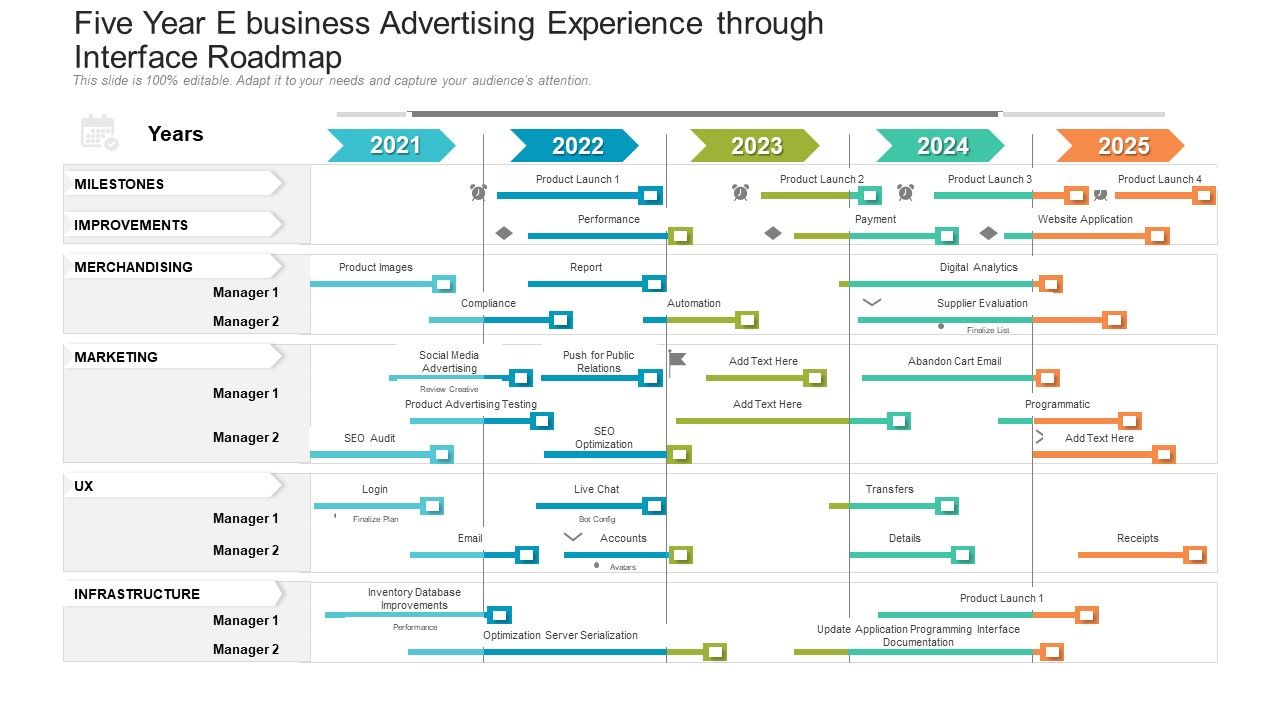 Five_Year_E_Business_Advertising_Experience_Through_Interface_Roadmap_Guidelines_Slide_1.jpg