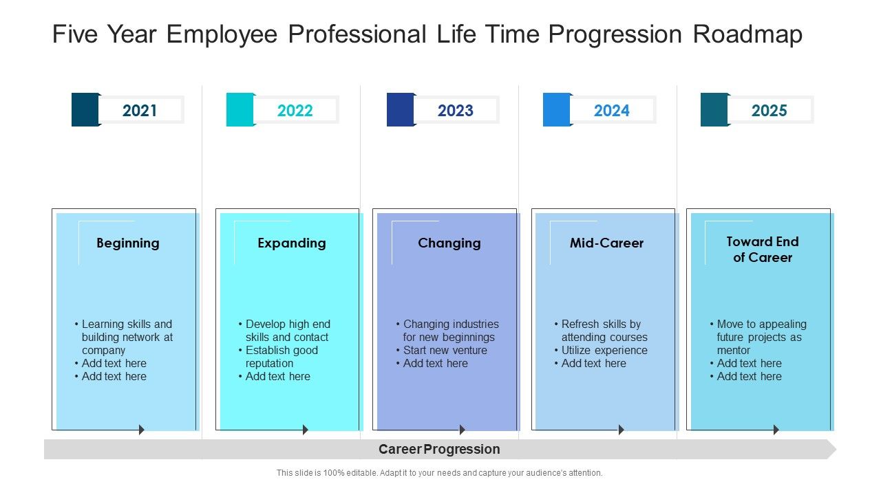 Five_Year_Employee_Professional_Life_Time_Progression_Roadmap_Demonstration_Slide_1.jpg