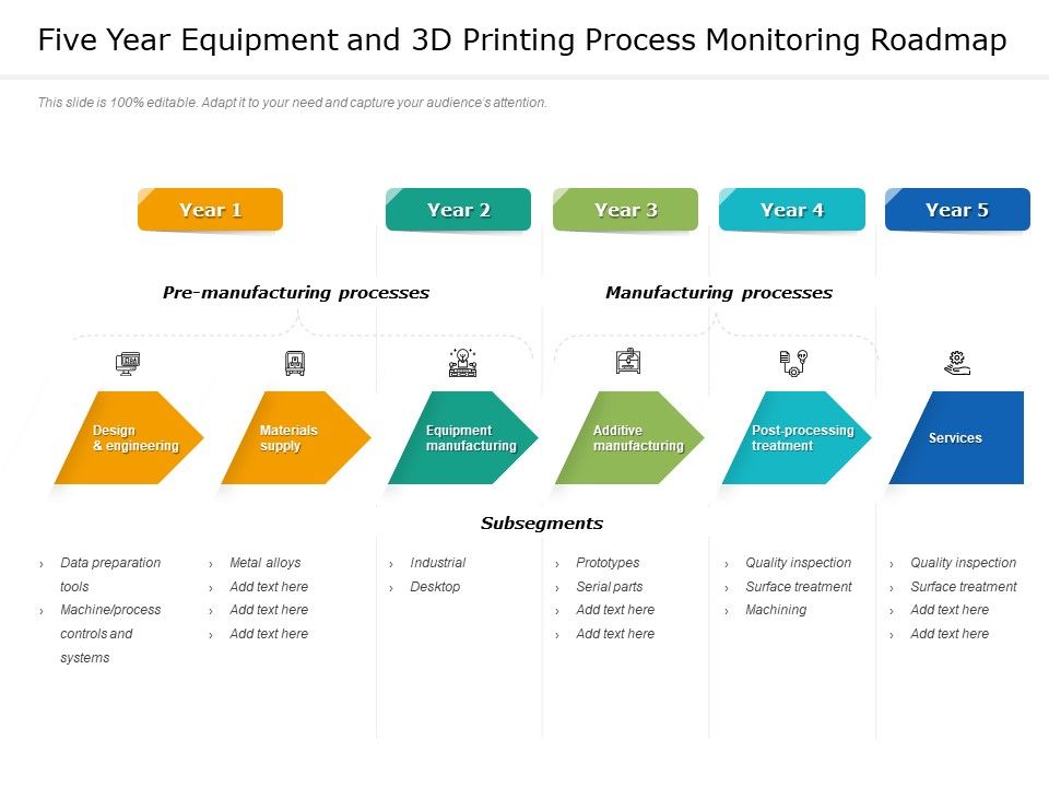 Five_Year_Equipment_And_3D_Printing_Process_Monitoring_Roadmap_Designs_Slide_1.jpg