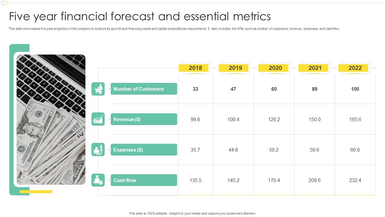 Five_Year_Financial_Forecast_And_Essential_Metrics_Ppt_Infographics_Shapes_PDF_Slide_1.jpg