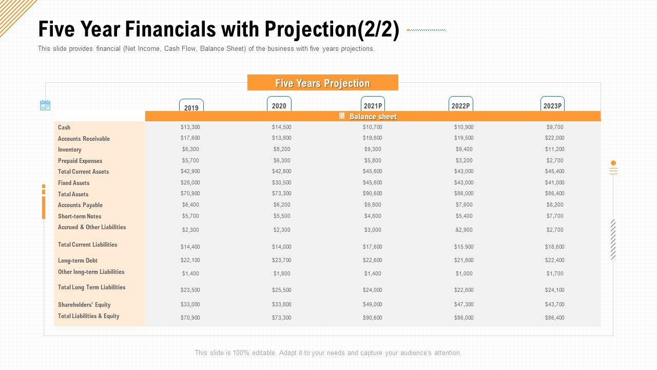 Five_Year_Financials_With_Projection_Gride_Ppt_Infographic_Template_Brochure_PDF_Slide_1.jpg