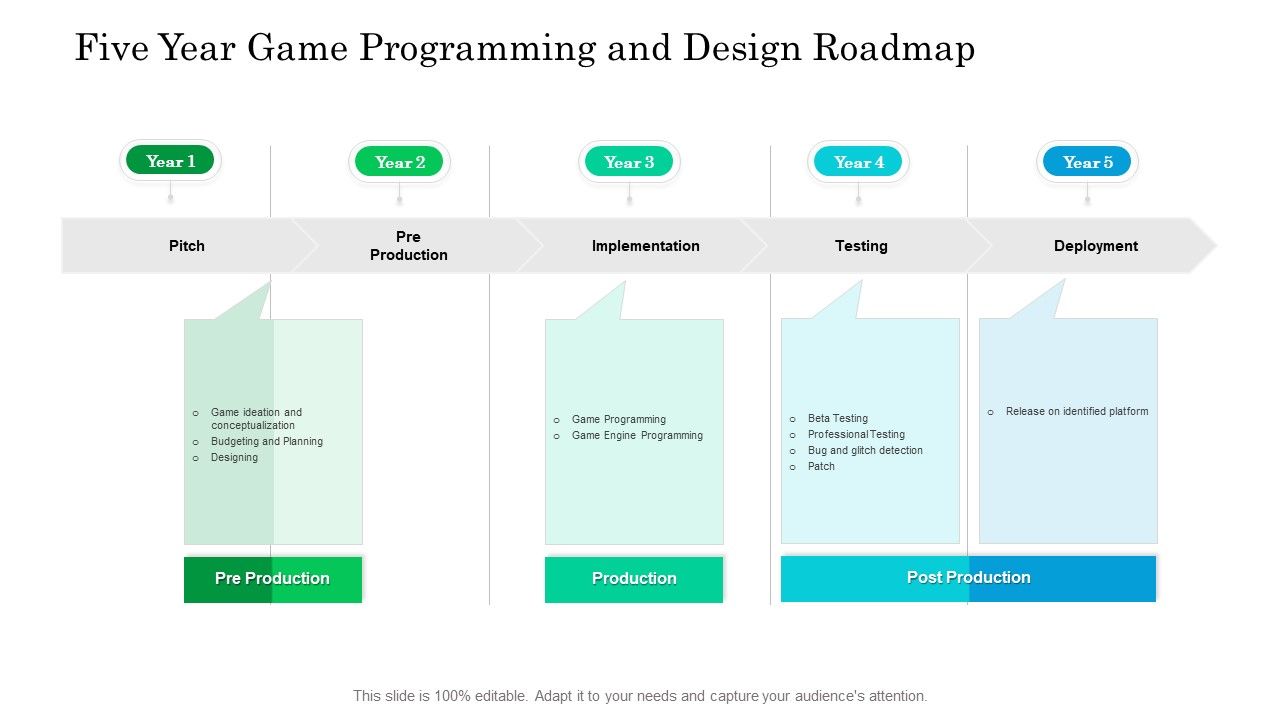 Five_Year_Game_Programming_And_Design_Roadmap_Inspiration_Slide_1.jpg