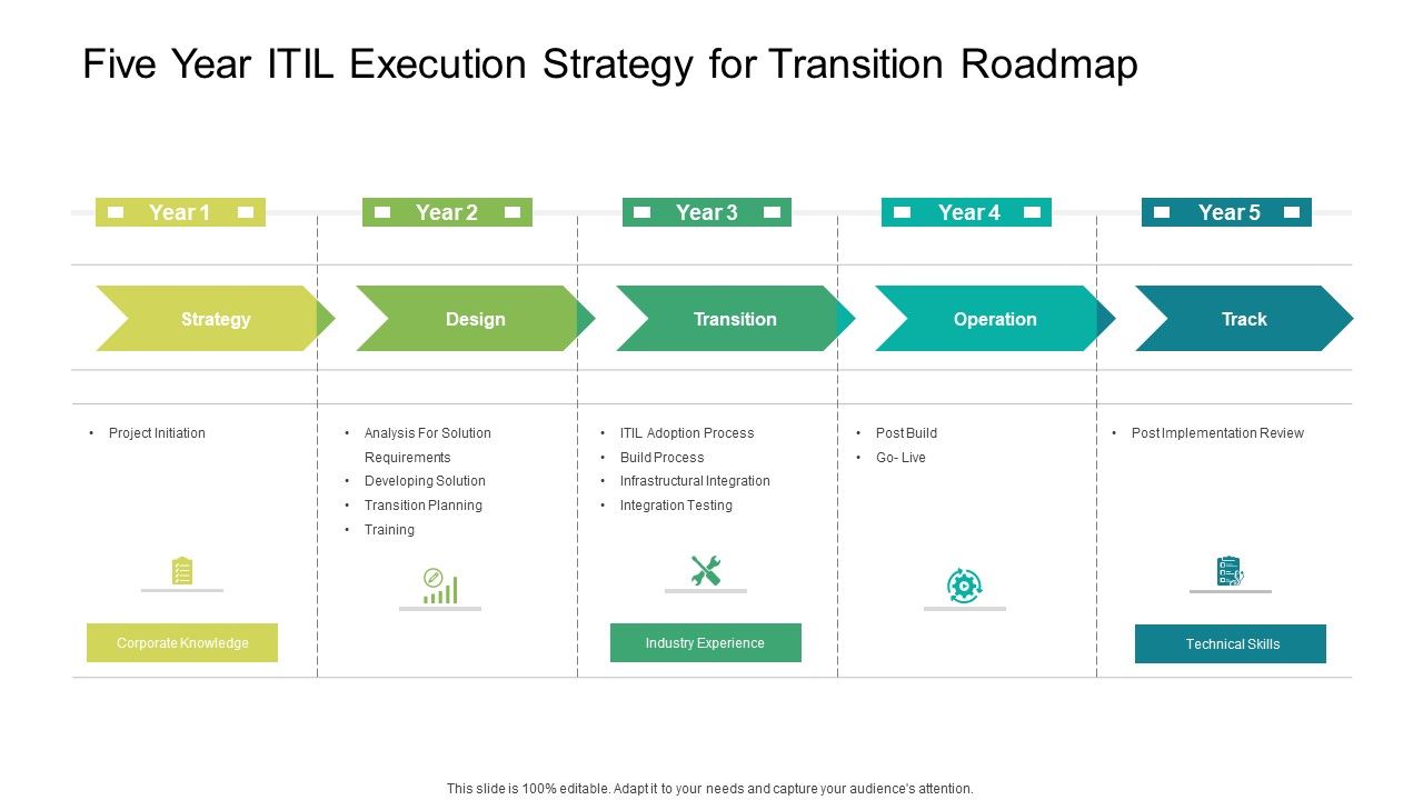 Five_Year_ITIL_Execution_Strategy_For_Transition_Roadmap_Designs_Slide_1.jpg
