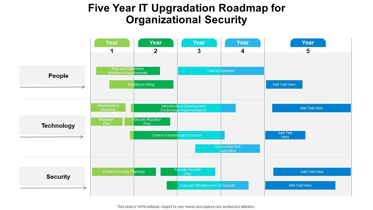 Five_Year_IT_Upgradation_Roadmap_For_Organizational_Security_Rules_Slide_1.jpg