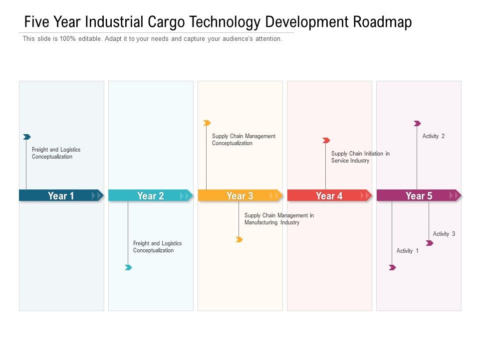 Five_Year_Industrial_Cargo_Technology_Development_Roadmap_Mockup_Slide_1.jpg