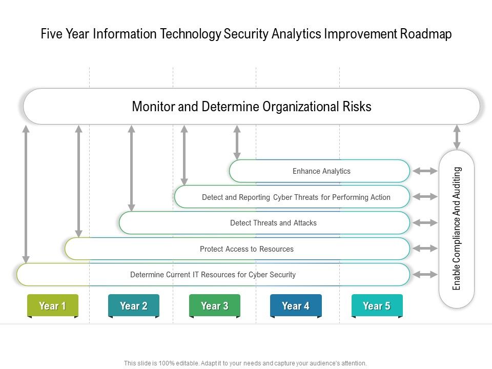 Five_Year_Information_Technology_Security_Analytics_Improvement_Roadmap_Infographics_Slide_1.jpg