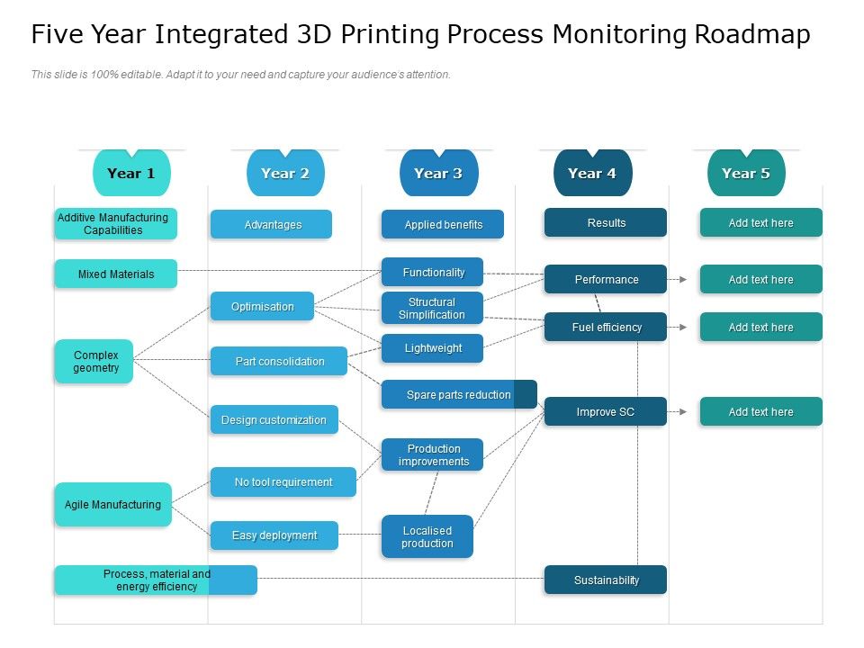 Five_Year_Integrated_3D_Printing_Process_Monitoring_Roadmap_Sample_Slide_1.jpg