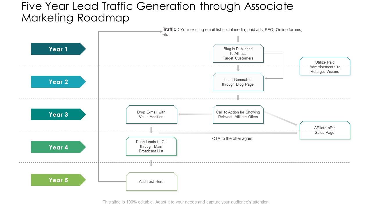 Five_Year_Lead_Traffic_Generation_Through_Associate_Marketing_Roadmap_Formats_PDF_Slide_1.jpg