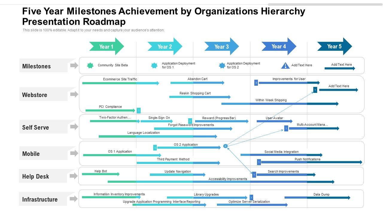 Five_Year_Milestones_Achievement_By_Organizations_Hierarchy_Presentation_Roadmap_Guidelines_Slide_1.jpg