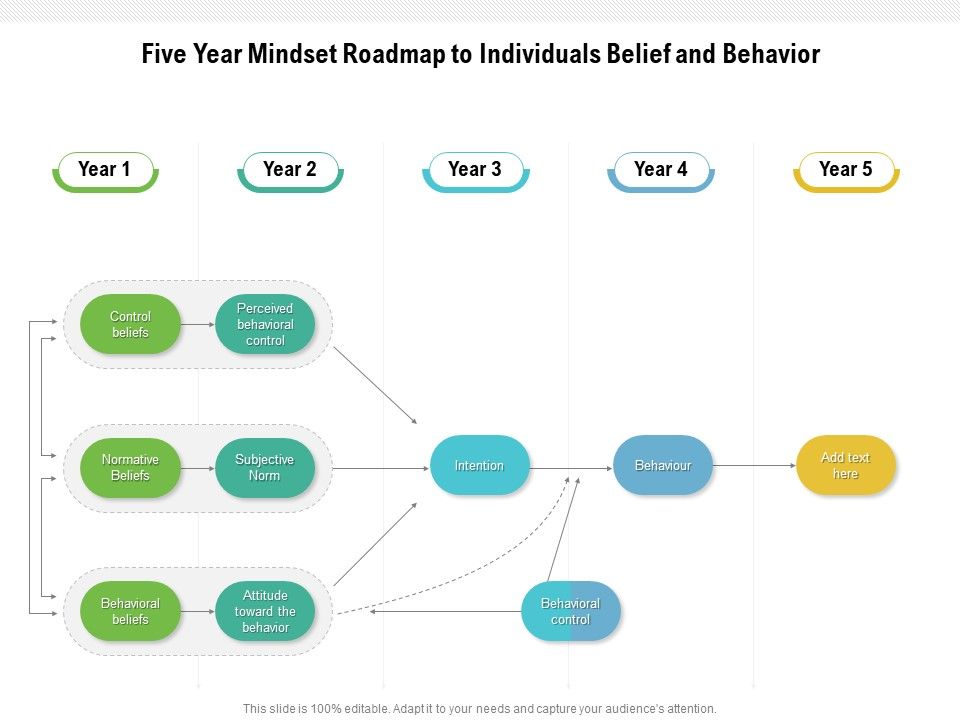 Five_Year_Mindset_Roadmap_To_Individuals_Belief_And_Behavior_Microsoft_Slide_1.jpg