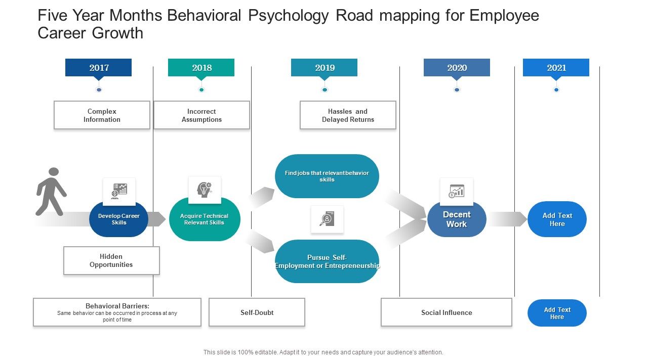 Five_Year_Months_Behavioral_Psychology_Road_Mapping_For_Employee_Career_Growth_Topics_Slide_1.jpg