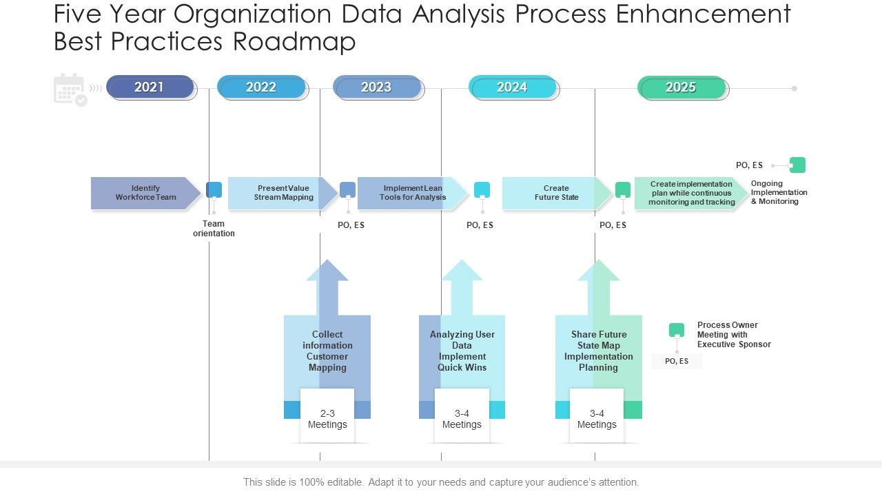 Five_Year_Organization_Data_Analysis_Process_Enhancement_Best_Practices_Roadmap_Rules_Slide_1.jpg