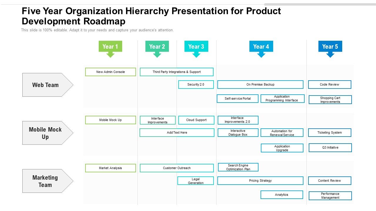 Five_Year_Organization_Hierarchy_Presentation_For_Product_Development_Roadmap_Portrait_Slide_1.jpg