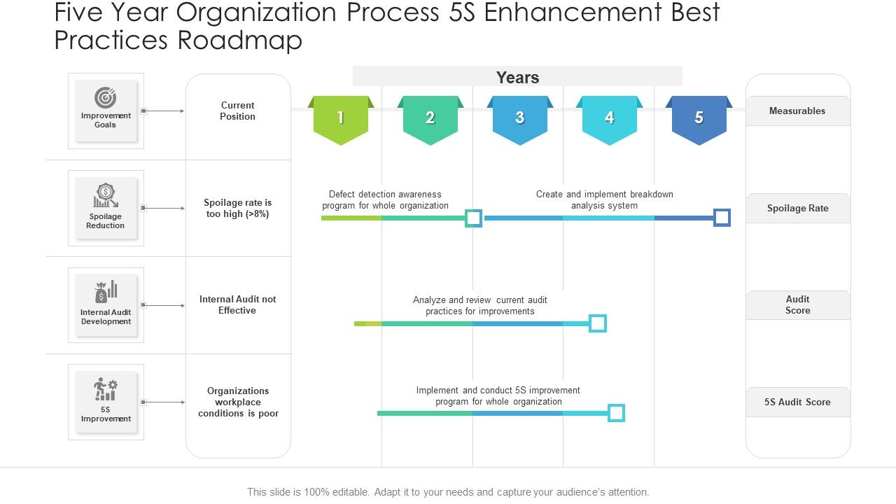 Five_Year_Organization_Process_5S_Enhancement_Best_Practices_Roadmap_Sample_Slide_1.jpg