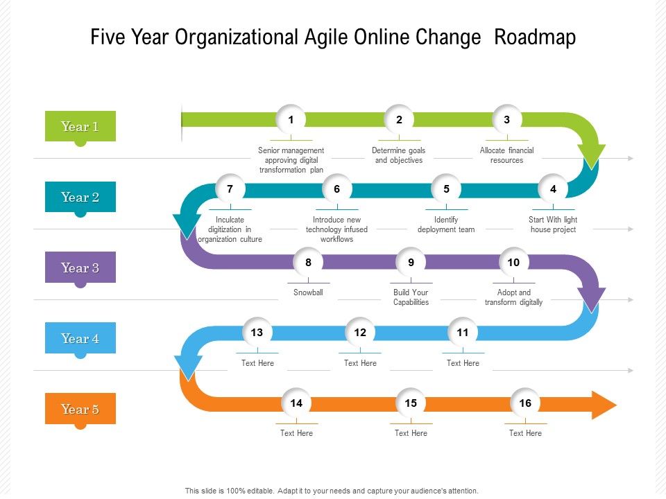 Five_Year_Organizational_Agile_Online_Change_Roadmap_Professional_Slide_1.jpg