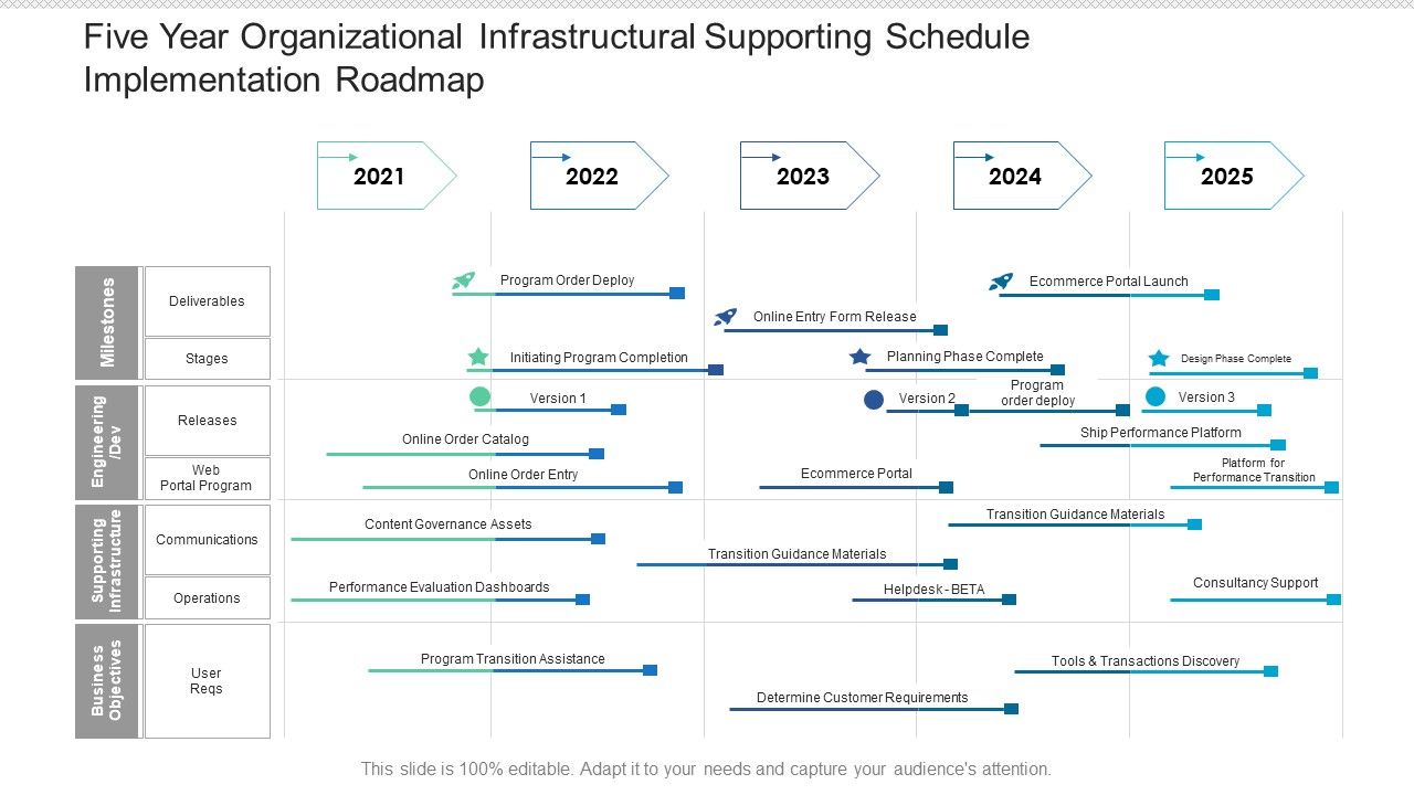 Five_Year_Organizational_Infrastructural_Supporting_Schedule_Implementation_Roadmap_Introduction_Slide_1.jpg