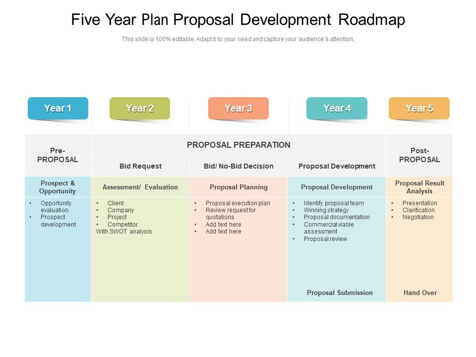 Five_Year_Plan_Proposal_Development_Roadmap_Elements_Slide_1.jpg
