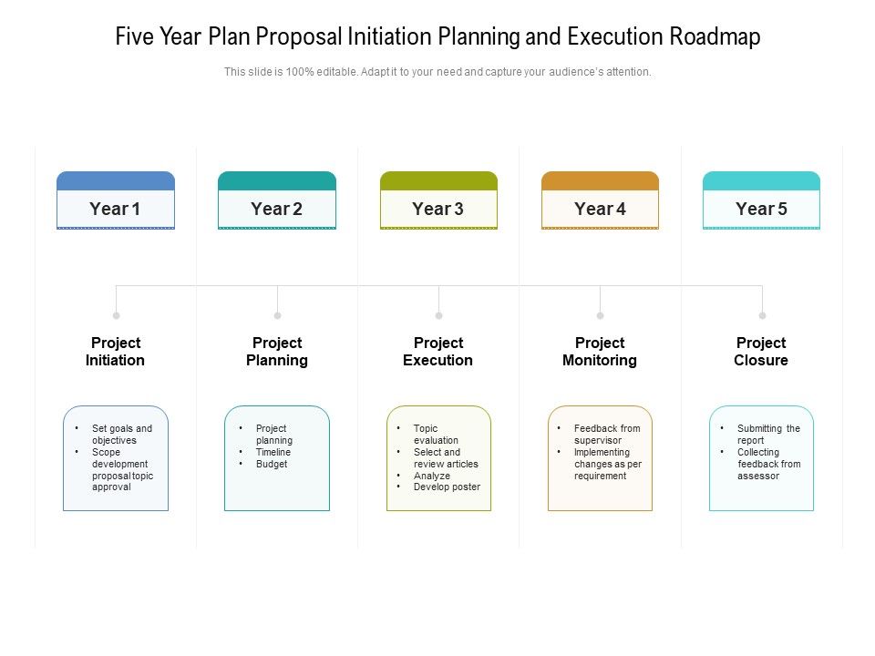 Five_Year_Plan_Proposal_Initiation_Planning_And_Execution_Roadmap_Graphics_Slide_1.jpg