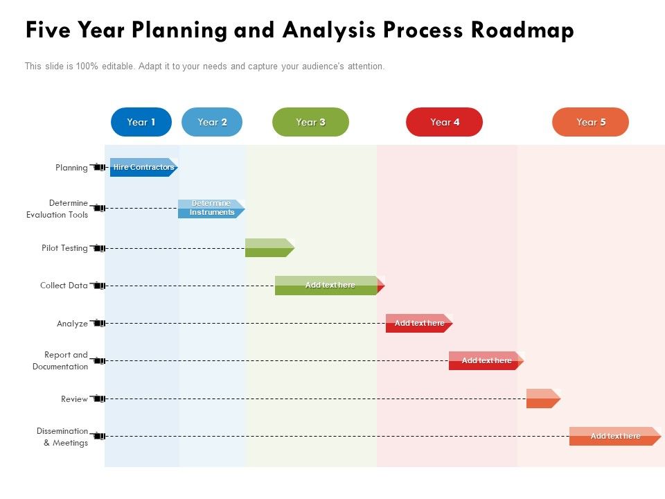Five_Year_Planning_And_Analysis_Process_Roadmap_Slides_Slide_1.jpg