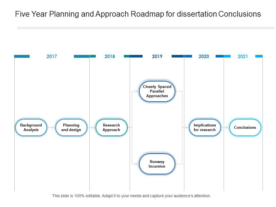 Five_Year_Planning_And_Approach_Roadmap_For_Dissertation_Conclusions_Ideas_Slide_1.jpg