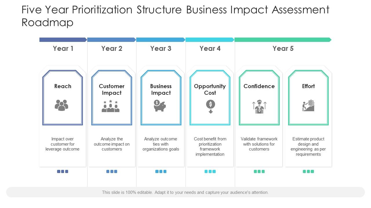 Five_Year_Prioritization_Structure_Business_Impact_Assessment_Roadmap_Pictures_Slide_1.jpg