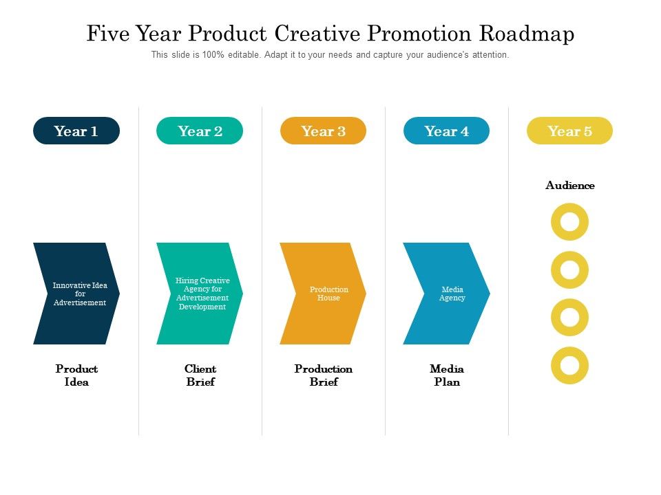 Five_Year_Product_Creative_Promotion_Roadmap_Demonstration_Slide_1.jpg
