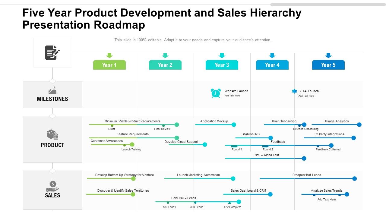 Five_Year_Product_Development_And_Sales_Hierarchy_Presentation_Roadmap_Graphics_Slide_1.jpg