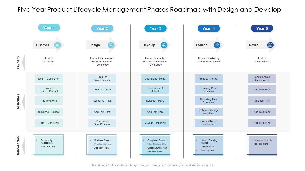 Five_Year_Product_Lifecycle_Management_Phases_Roadmap_With_Design_And_Develop_Pictures_Slide_1.jpg