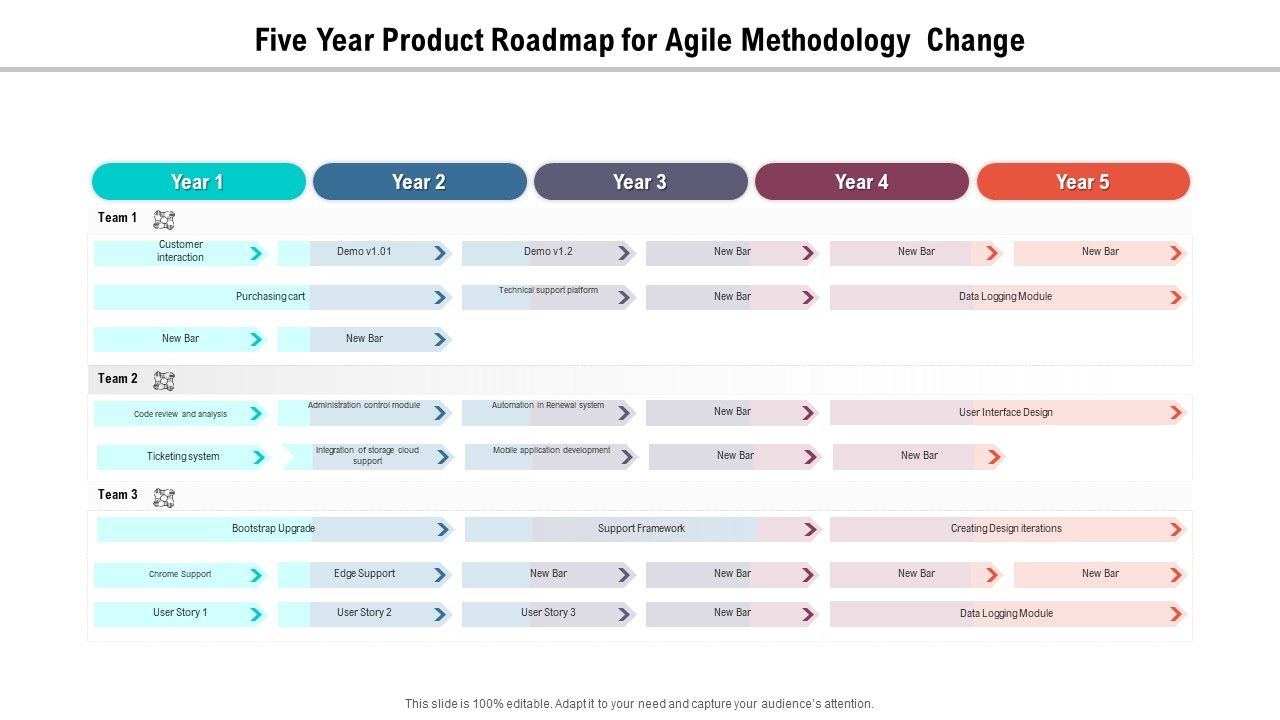 Five_Year_Product_Roadmap_For_Agile_Methodology_Change_Introduction_Slide_1.jpg