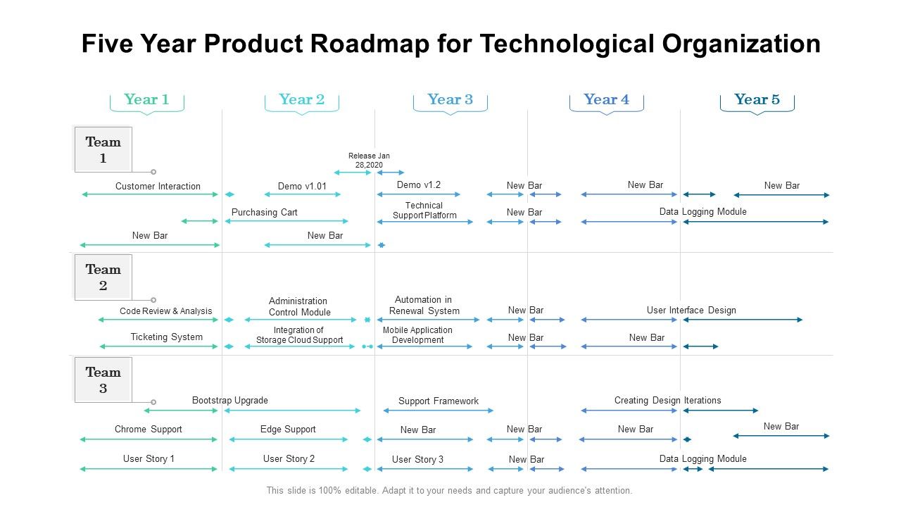 Five_Year_Product_Roadmap_For_Technological_Organization_Elements_Slide_1.jpg